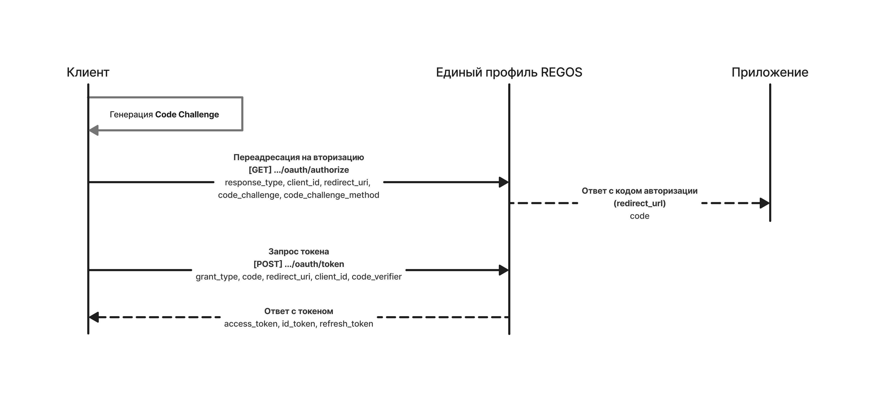 CodeFlow_scheme CodeFlow_scheme