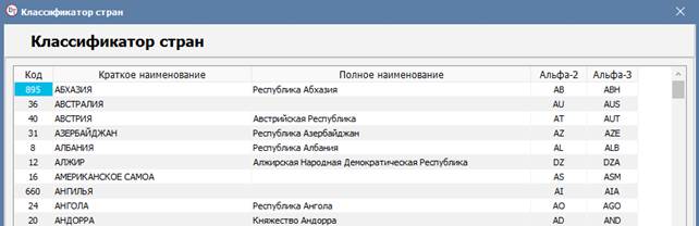 Классификатор стран