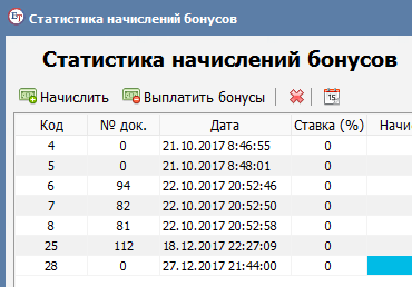 Статистика бонусов