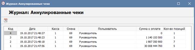 Список аннулированных чеков