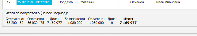 Итог по покупателю