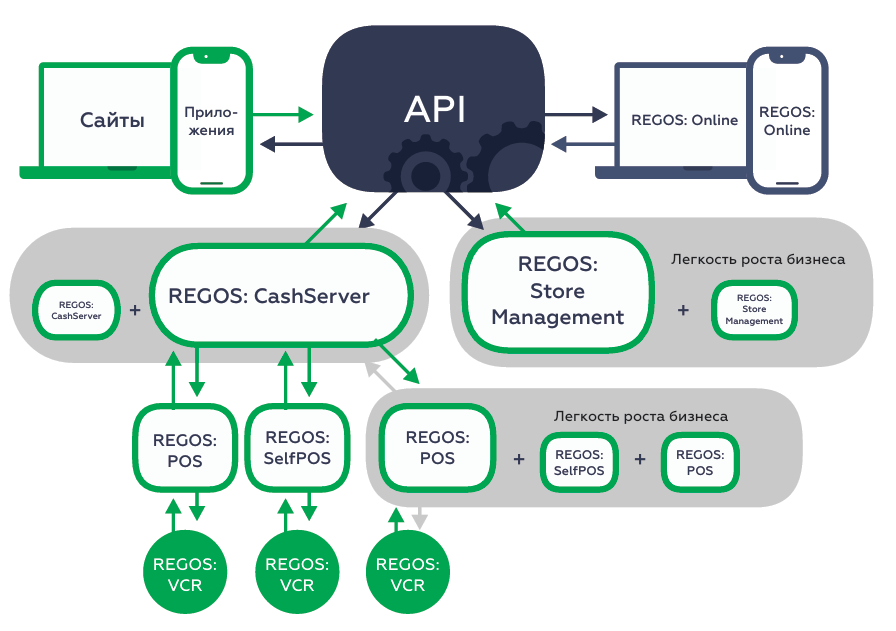 regos_scheme